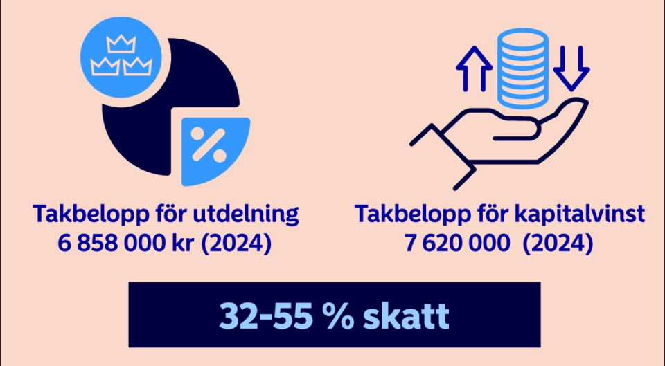 Enkelt om 312reglerna Talk with Nordea Private Banking